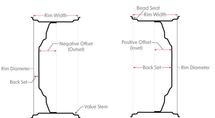 TIP OF THE MONTH - A Guide to Common Wheel Terminology